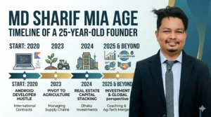 Md Sharif Mia Age: Timeline of a 25-Year-Old Founder